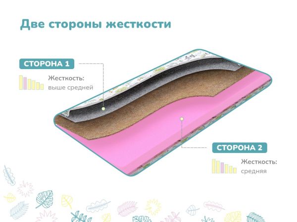 Детский матрас Dimax Сорванец (Сорванец)